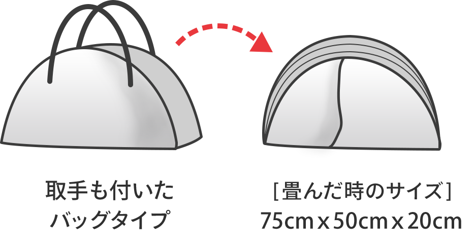 取手も付いたバッグタイプ [畳んだ時のサイズ]75cmｘ50cmｘ20cm