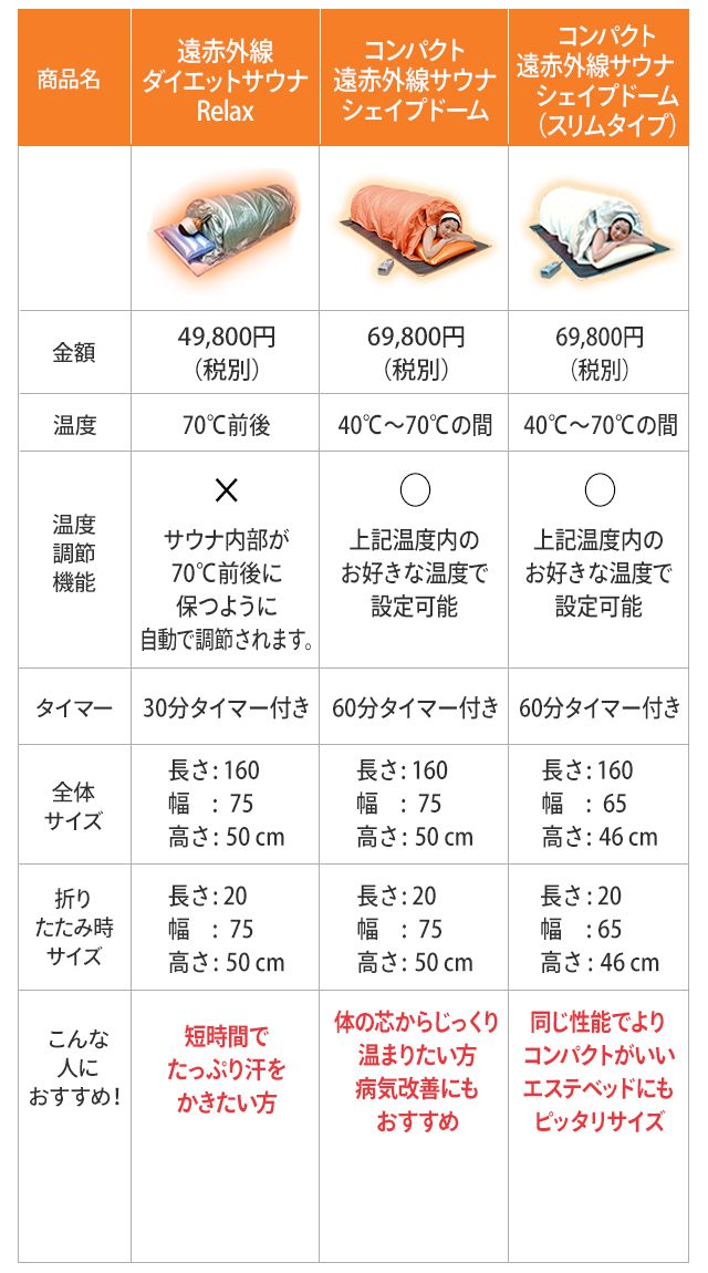 30分寝てるだけ！運動なしで発汗！脂肪燃焼！遠赤外線ダイエットサウナ